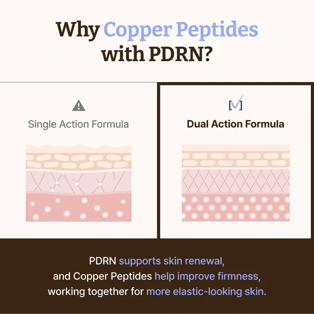 Advanced PDRN Copper Peptide Serum with Hyaluronic Acid for Firmness