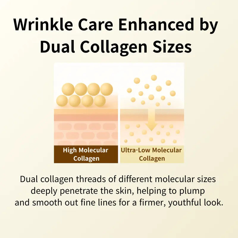 Complete Firming Care Trio with Collagen and Retinol for Wrinkles and Elasticity