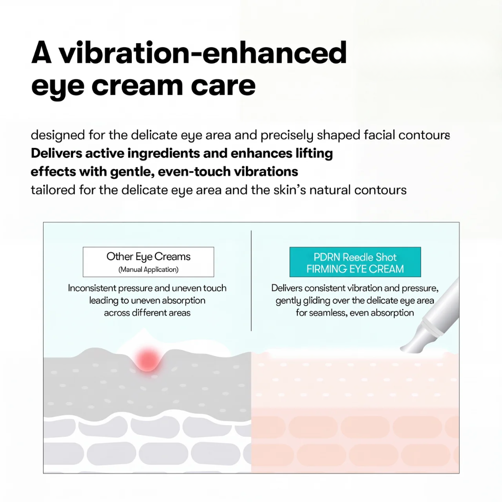 PDRN Reedle Shot Firming Eye Cream with Collagen for Dark Circles and Puffiness