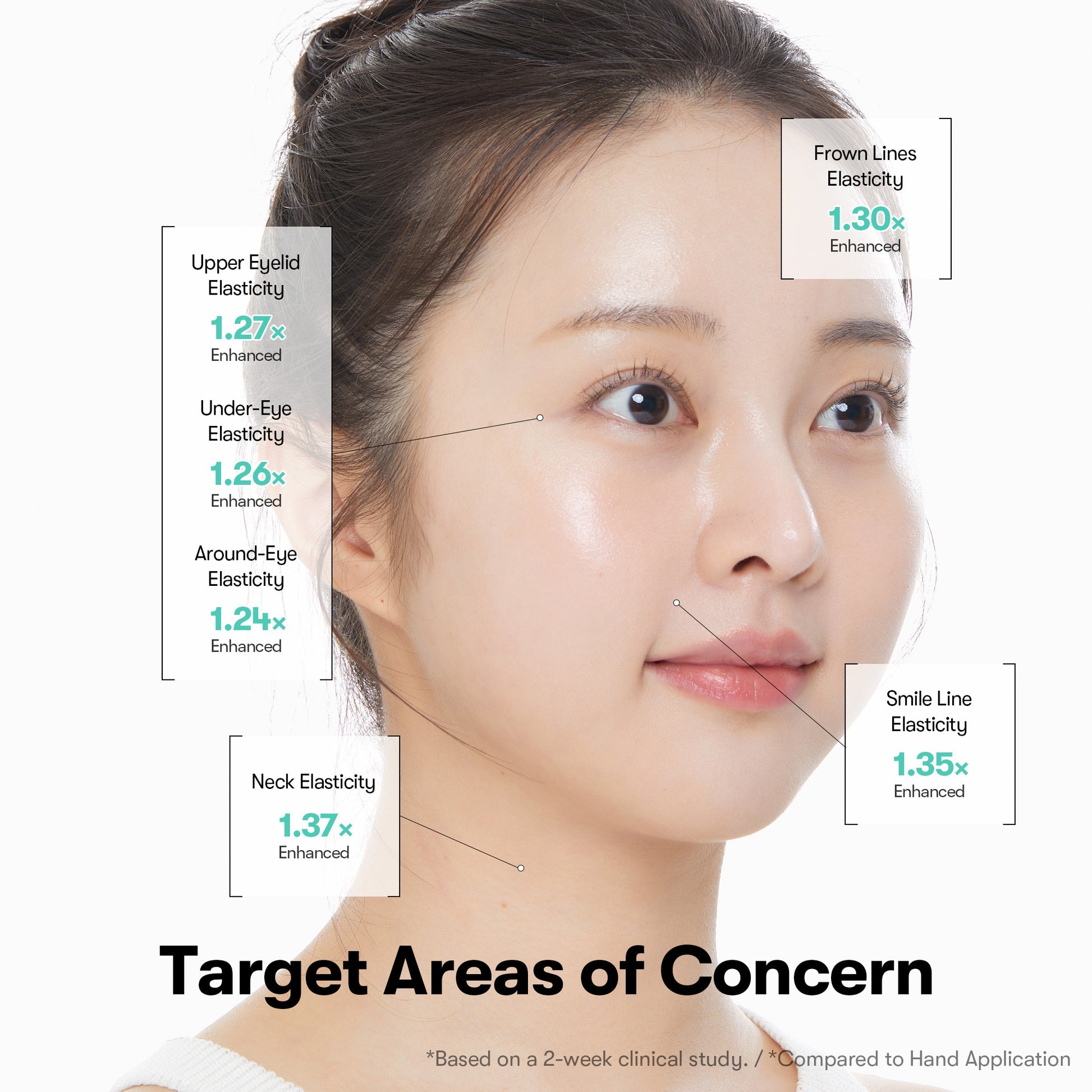PDRN Reedle Shot Firming Eye Cream with Collagen for Dark Circles and Puffiness