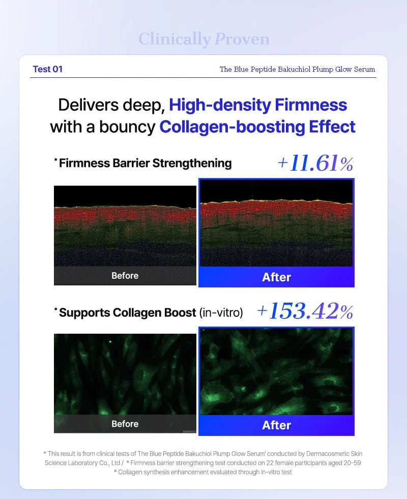 The Blue Peptide Bakuchiol Plump Glow Serum for Pores and Dark Spots