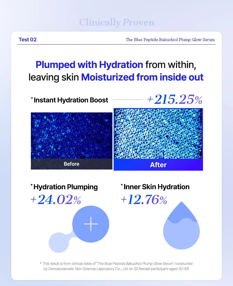 The Blue Peptide Bakuchiol Plump Glow Serum for Pores and Dark Spots