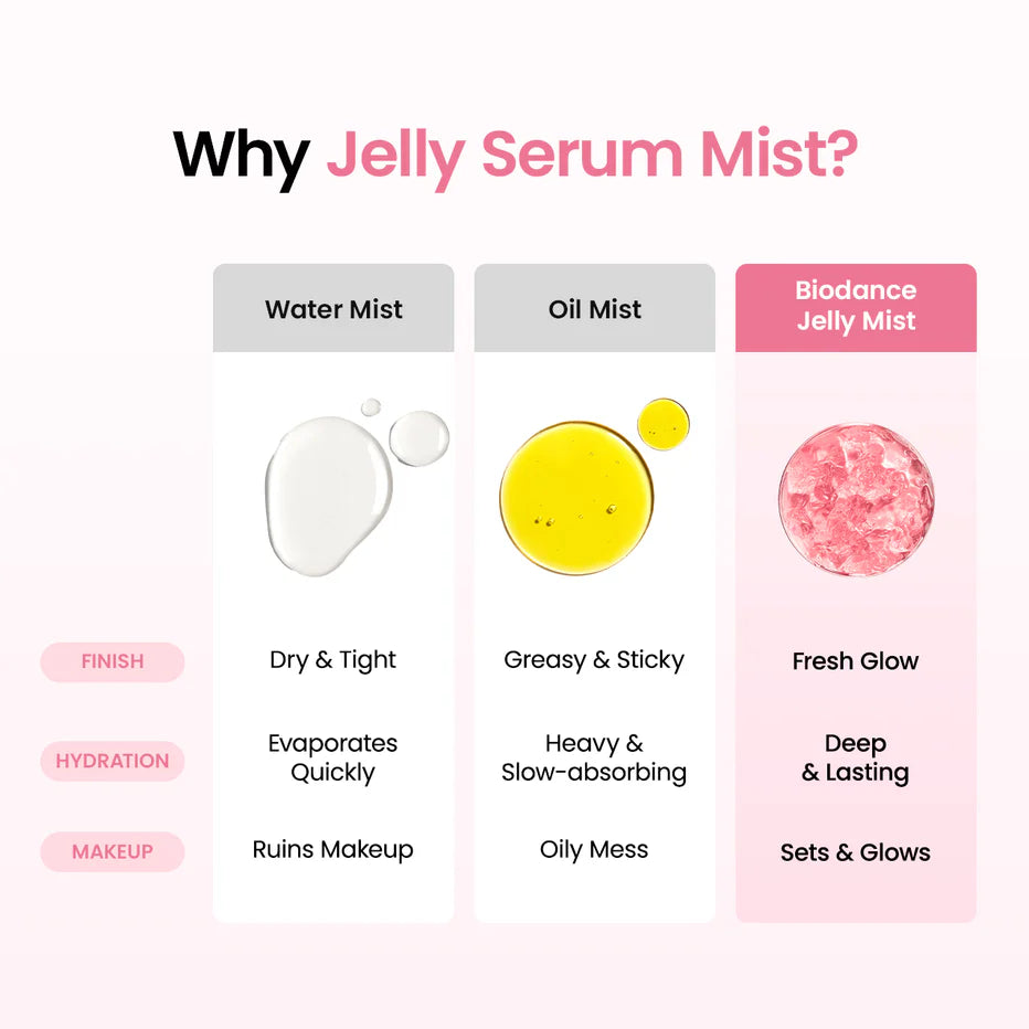 Collagen Peptide Jelly Mist with PDRN for Firming and Hydration