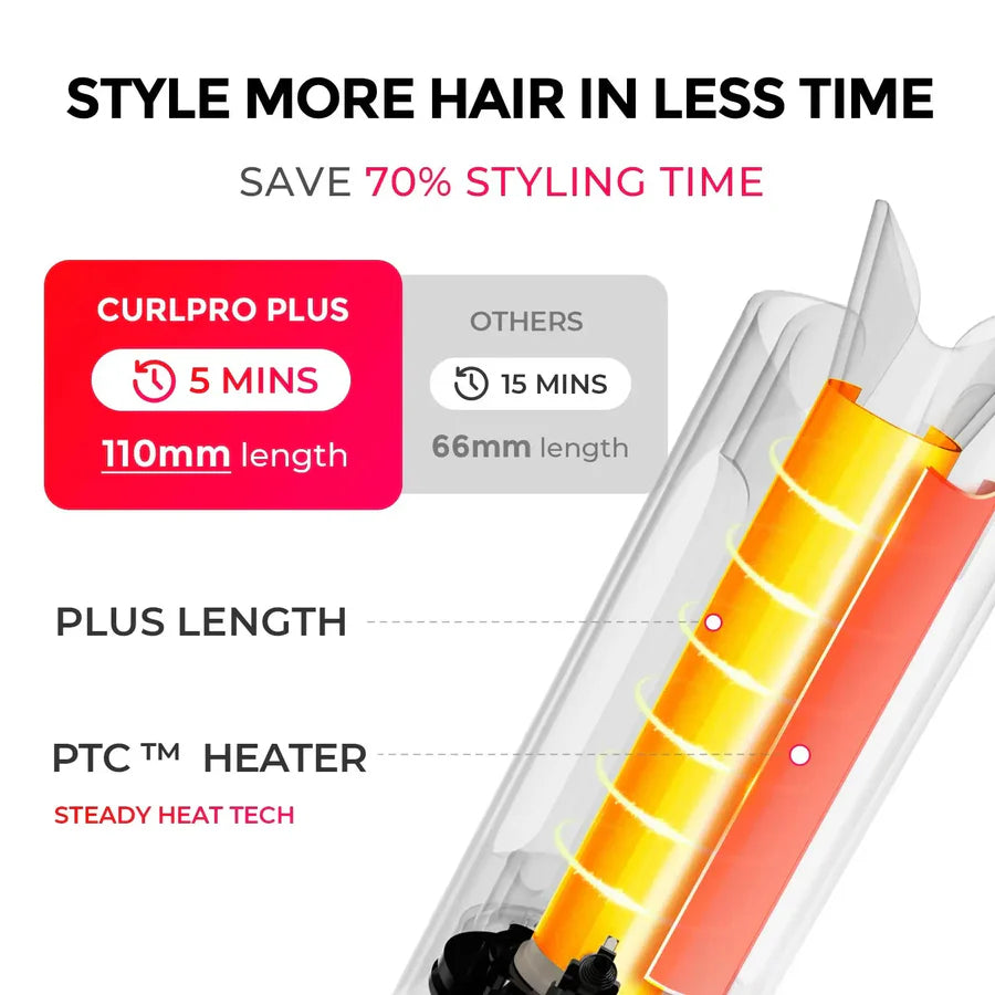 CurlPro Plus Pink for Automatic Curls, Waves & At-Home Styling