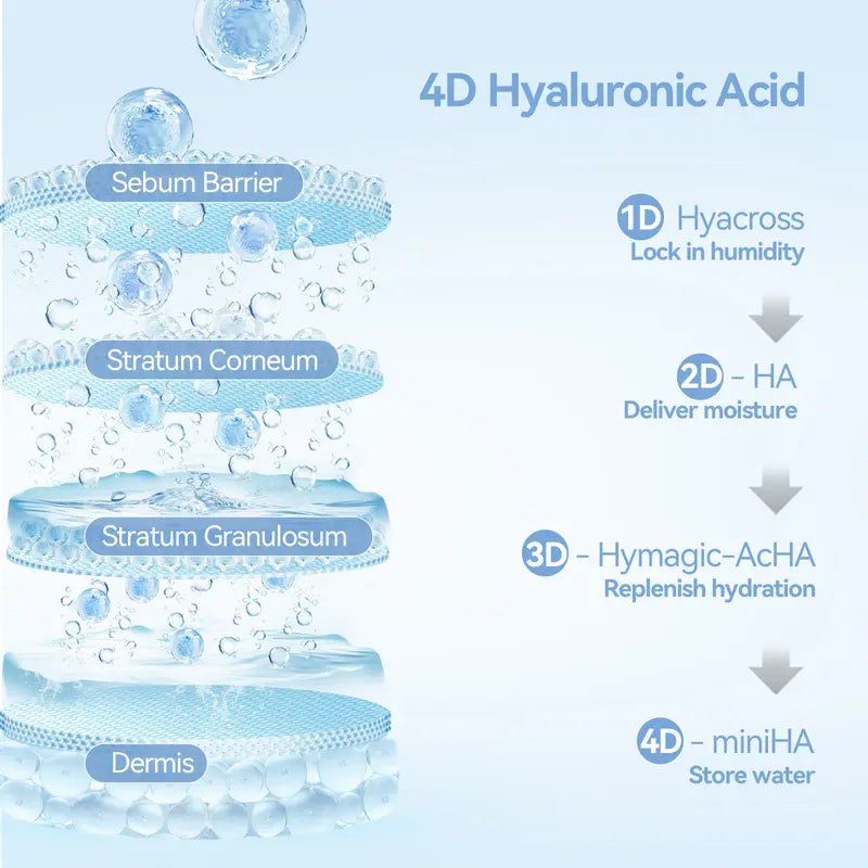 Ultra Hydrating Hyaluronic Acid Serum with 3% Hyaluronic Acid for Glass Skin