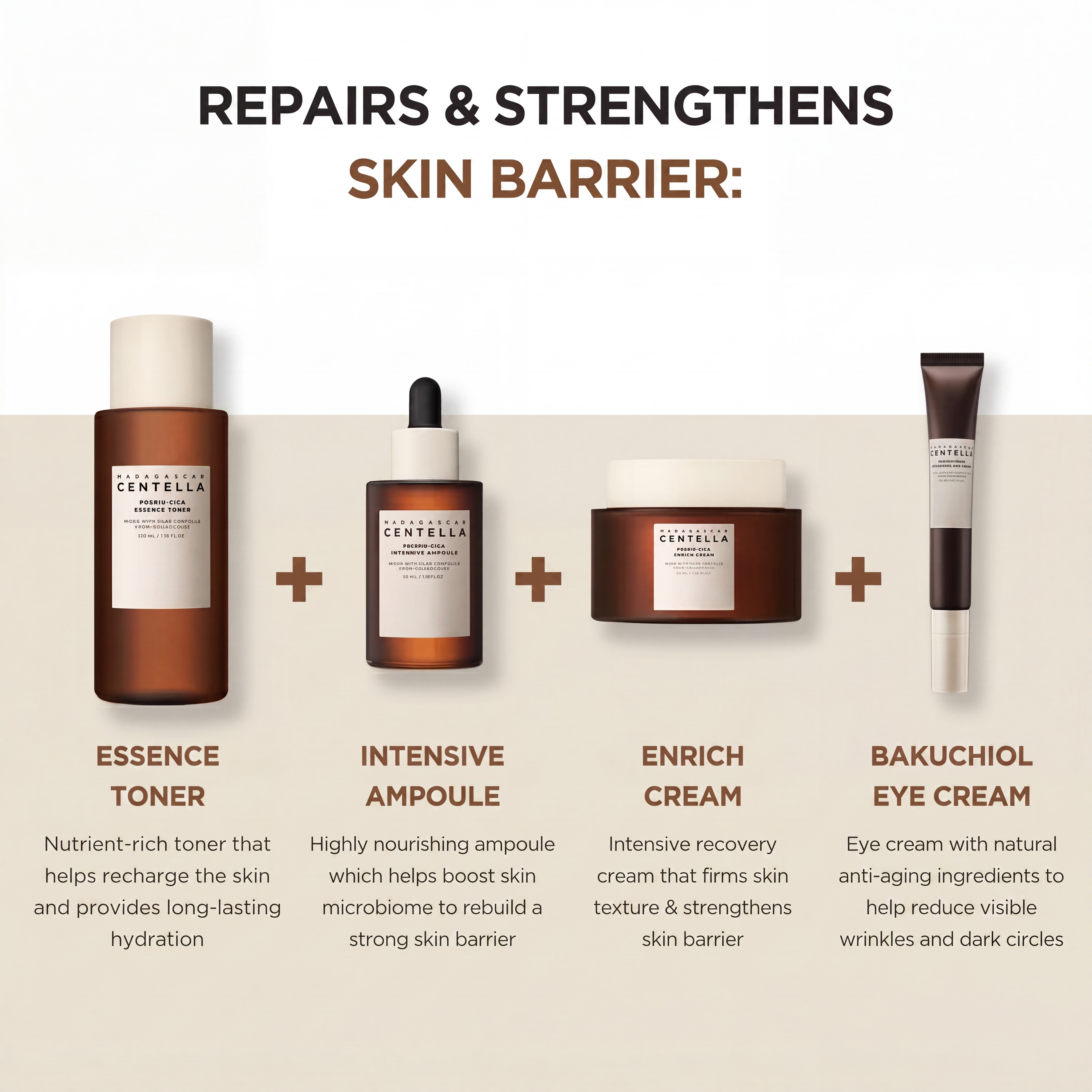 Complete Skin Barrier Care Set for Dry Skin, Sensitivity & Hydration
