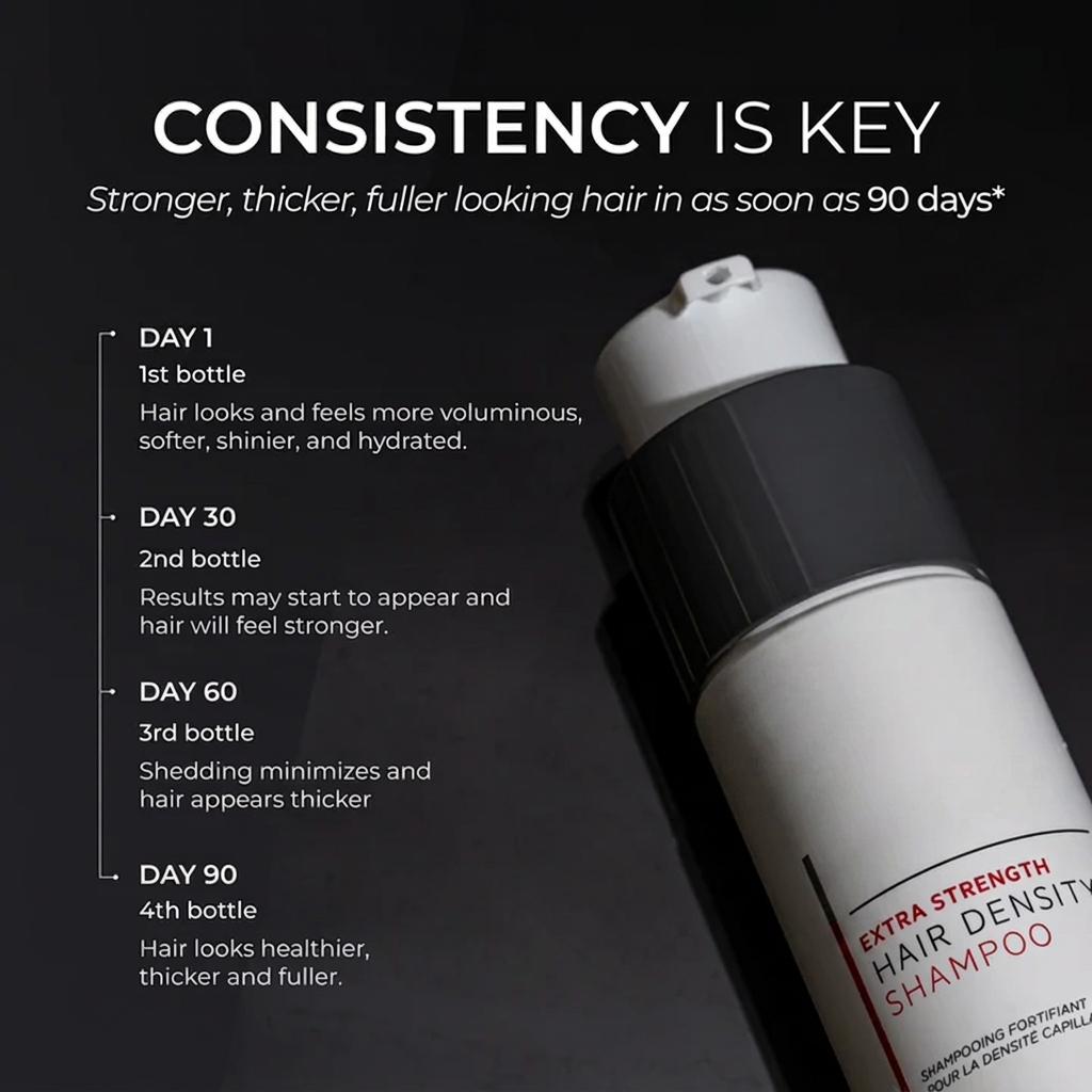 Extra Strength Hair DENSITY Shampoo for Thicker, Fuller-Looking Hair & Scalp Care