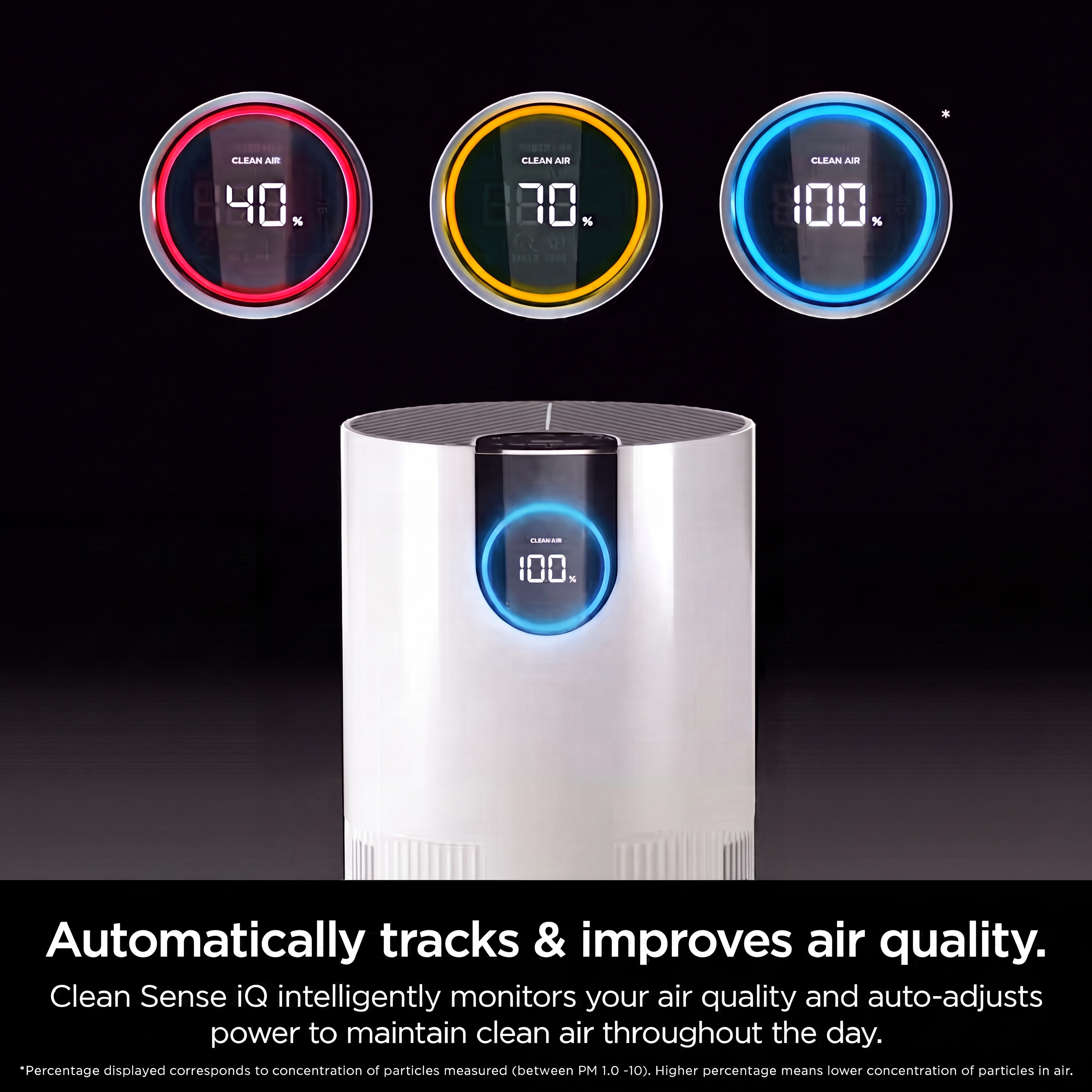 HEPA Air Purifier for Home 500 sq ft, Air Quality Display, Quiet, Dimmable