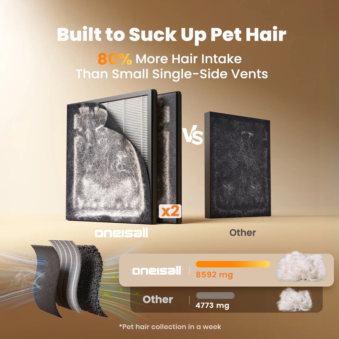 Air Purifier for Home with Pets, H13 HEPA, 2200 sq ft, 25dB, Auto Sensor