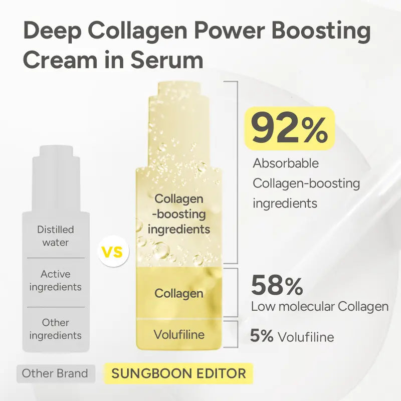 Collagen Volufiline Serum & Retinol Cream Duo for Firming & Fine Lines