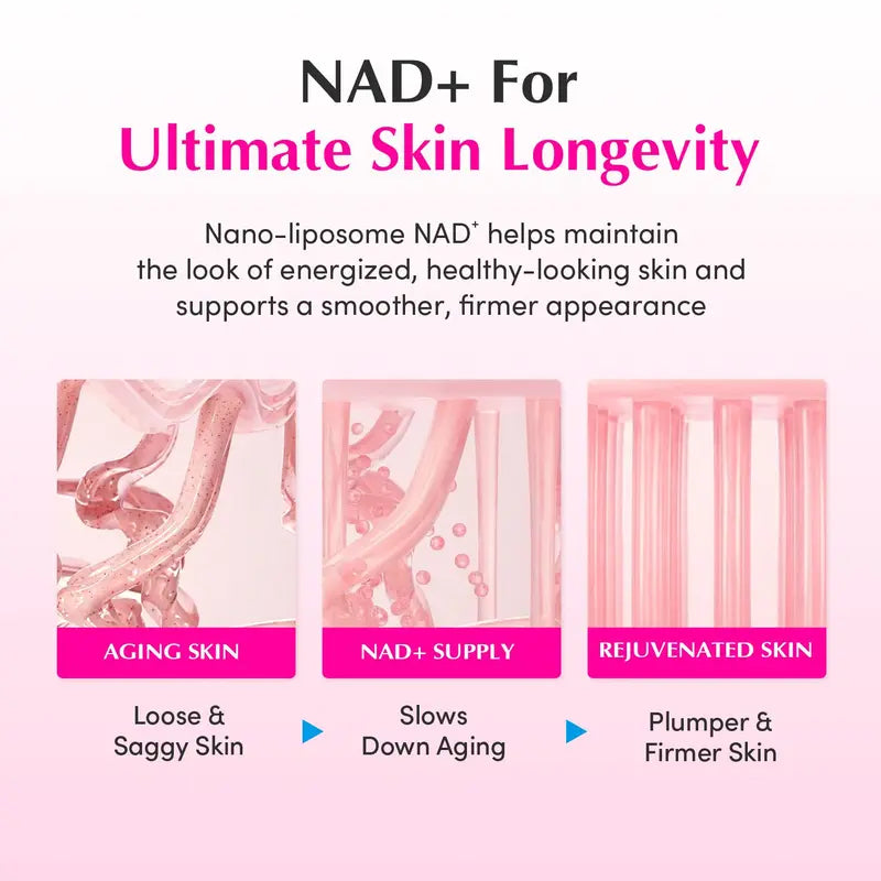 NAD+ Longevity Ritual: Peptide Boosting Serum & Cream Duo with Ceramides