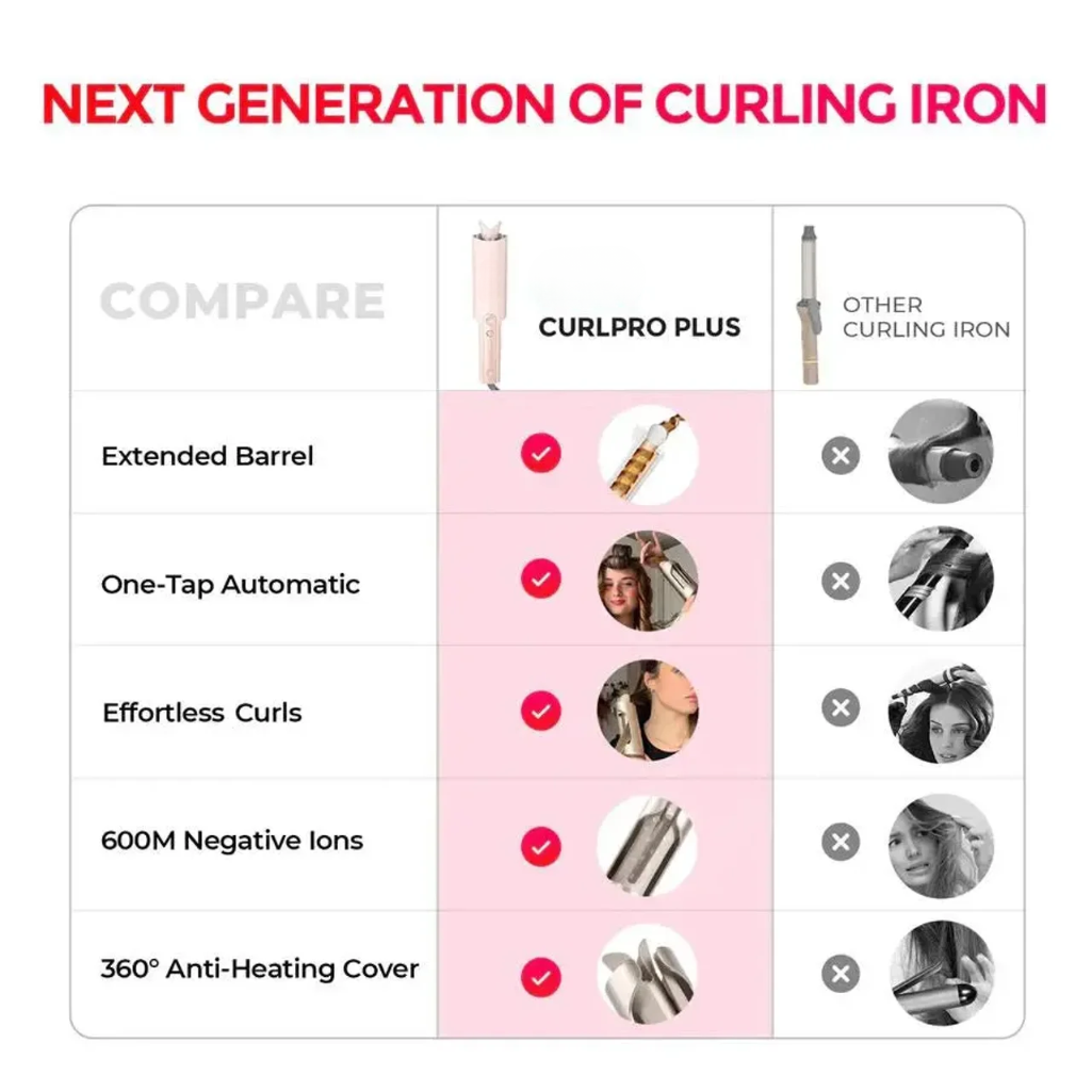 CurlPro Plus Pink for Automatic Curls, Waves & At-Home Styling
