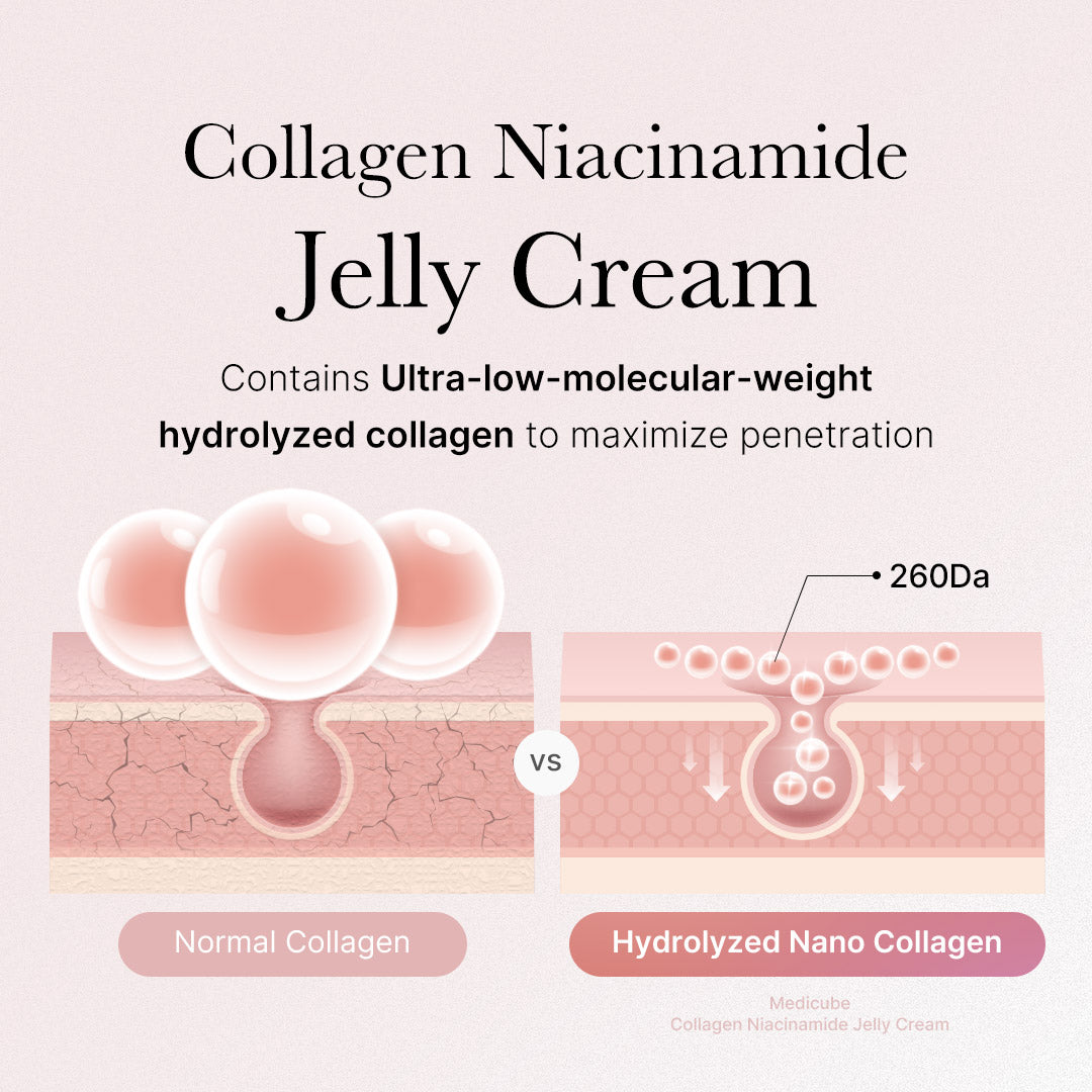 Medicube Collagen Niacinamide Jelly Cream for Glass Skin & Hydration