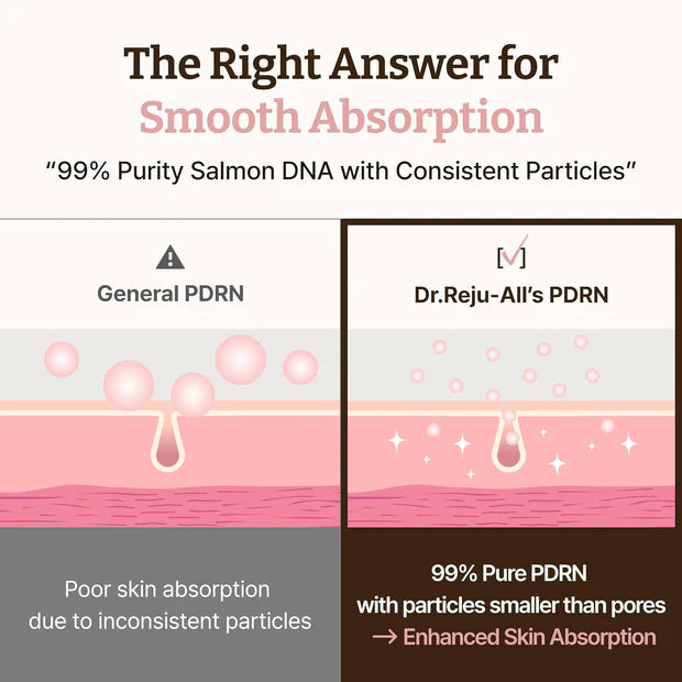Advanced PDRN Rejuvenating Cream Korean Skincare with Collagen for Elasticity and Wrinkles