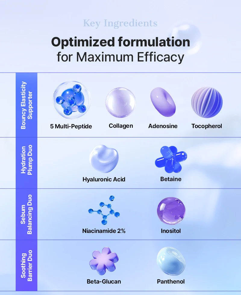 The Blue Peptide Bakuchiol Plump Glow Serum for Pores and Dark Spots
