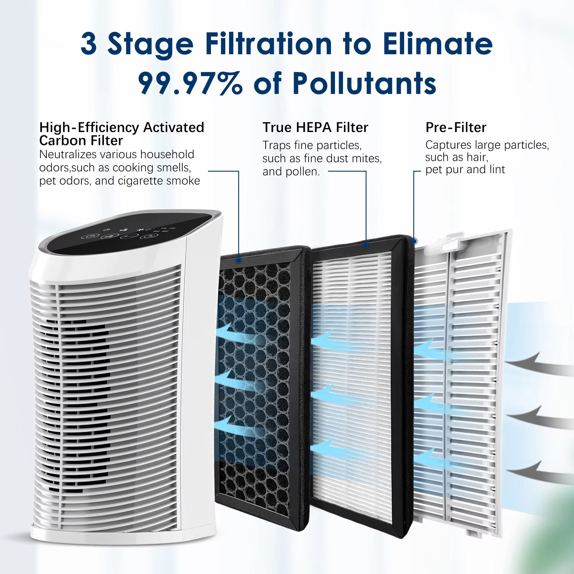 HEPA Air Purifier for Bedroom, 3-Stage Filter, Ionizer, Timer, 28dB Quiet
