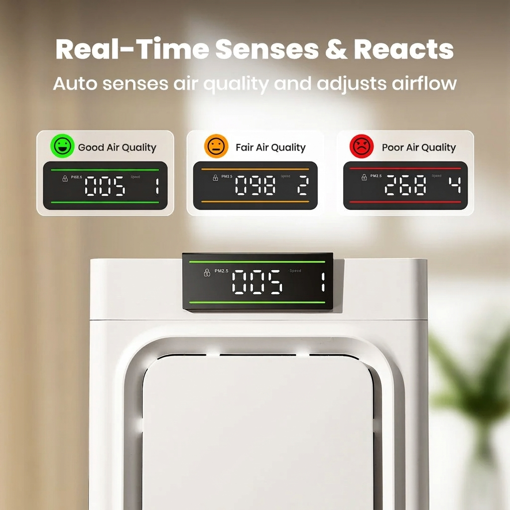 Air Purifier for Home with Pets, H13 HEPA, 2200 sq ft, 25dB, Auto Sensor